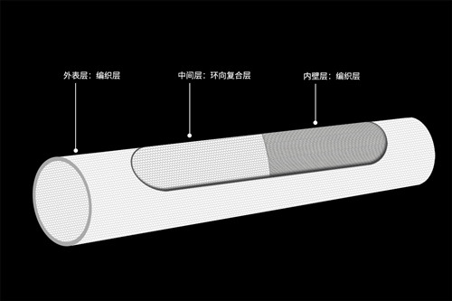 bwfrp玻璃纖維編織拉擠管 bwfrp玻璃纖維編織拉擠管